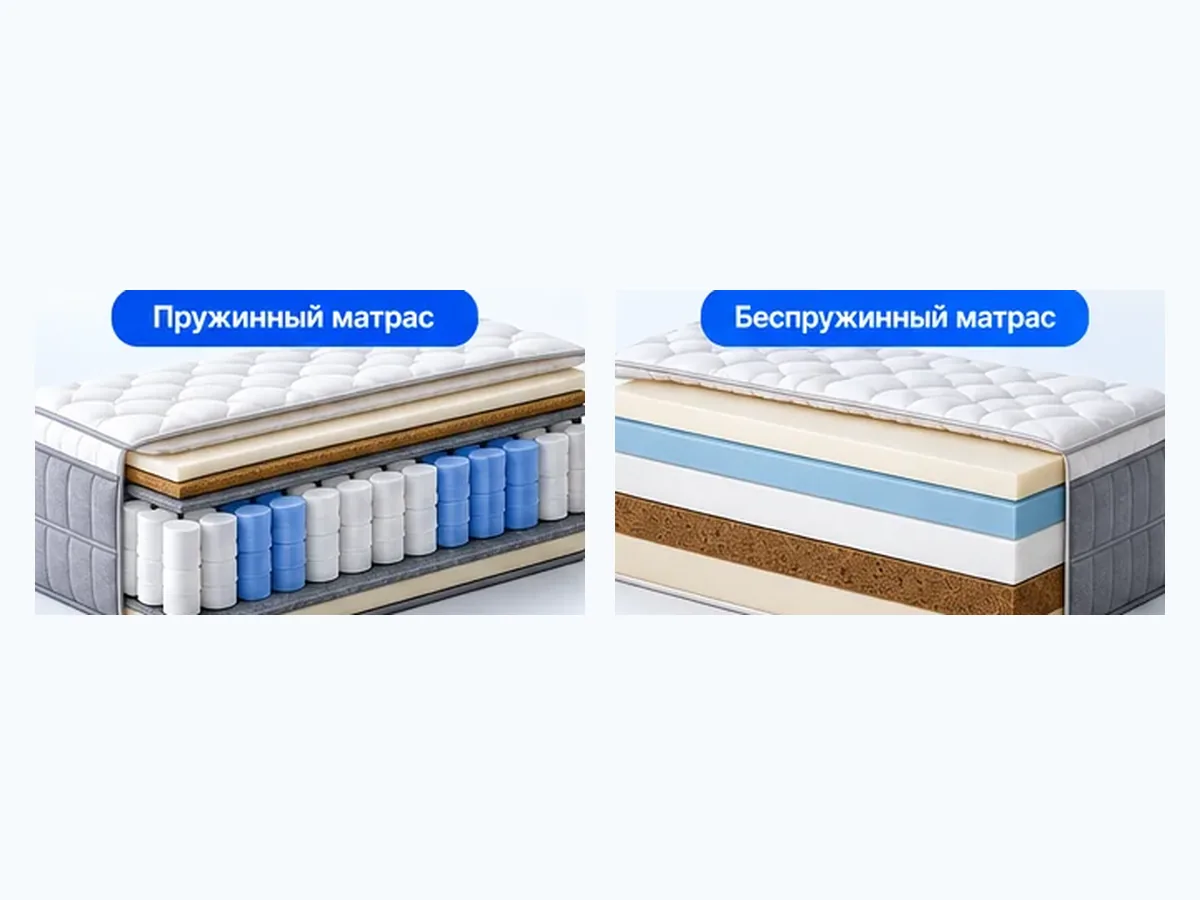 Пружинный или беспружинный матрас &mdash; какой выбрать